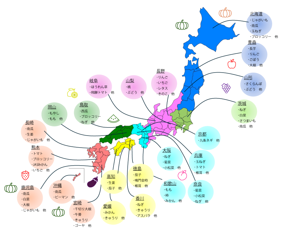 主な地域別取り扱い品目